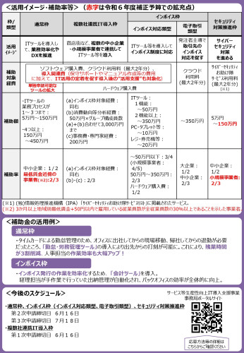 IT導入補助金_page-0002.jpg