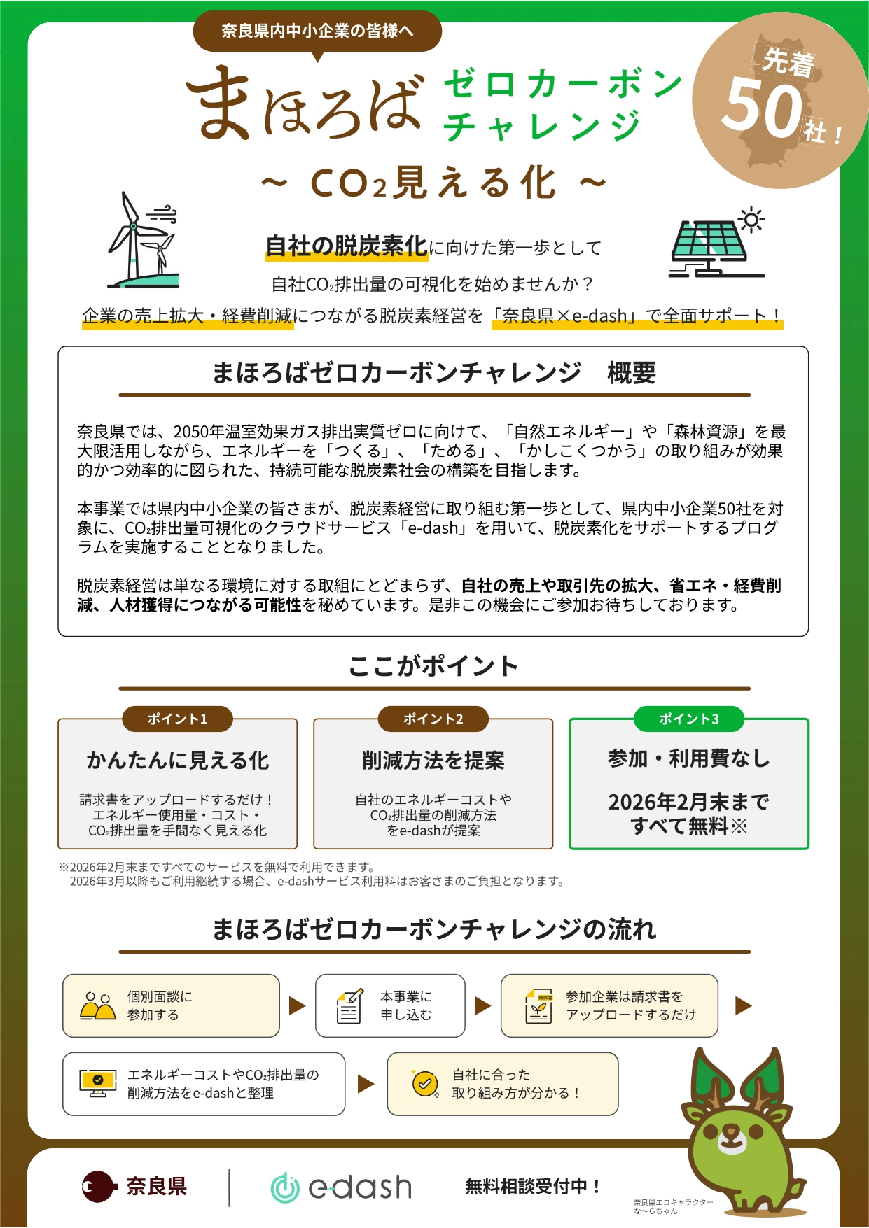 県内事業者の脱炭素化を支援！！「まほろばゼロカーボン