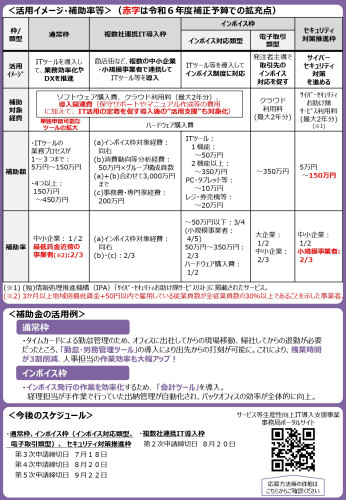 IT導入補助金_page-0002.jpg