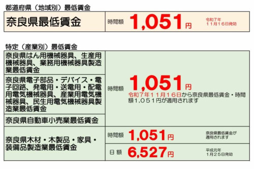 最低賃金.jpg