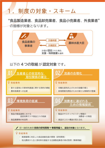 別添１：食料システム法に基づく計画認定制度の概要_page-0002.jpg