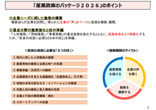 奈良県産業政策のパッケージ2026全体資料_page-0002.jpg
