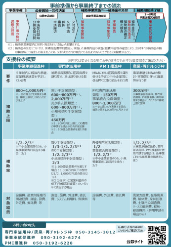 事業承継補助金_page-0002.jpg