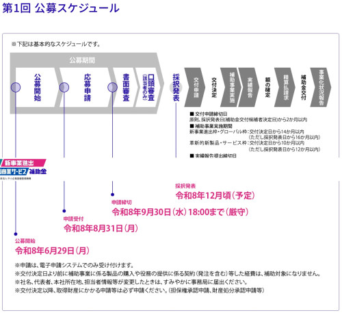 スクリーンショット_30-6-2026_93815_shinjigyou-monodukuri.smrj.go.jp.jpeg