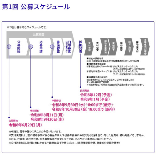 公募スケジュール｜新事業進出・ものづくり商業サービス補助金｜中小企業基盤整備機構_page-0001.jpg