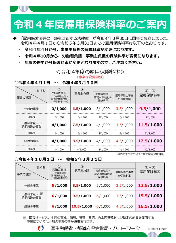 雇用保険料率 R4.gif