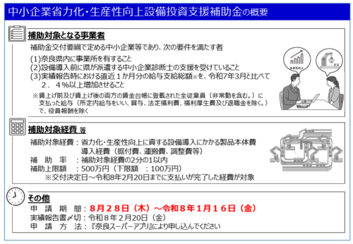 中小企業省力化・生産性向上設備投資支援補助金02.png