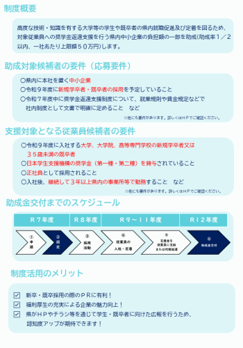 20250827_奈良県奨学金返還支援制度02.png