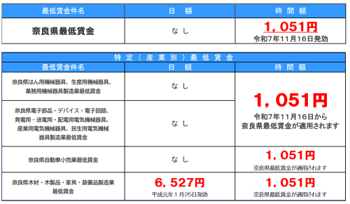 20251116_奈良県最低賃金02.png