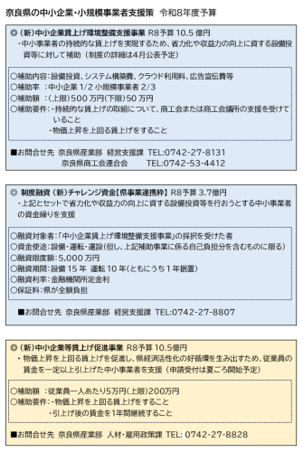 R080325_R8年度_奈良県予算_中小企業賃上げ環境整備支援事業他.png