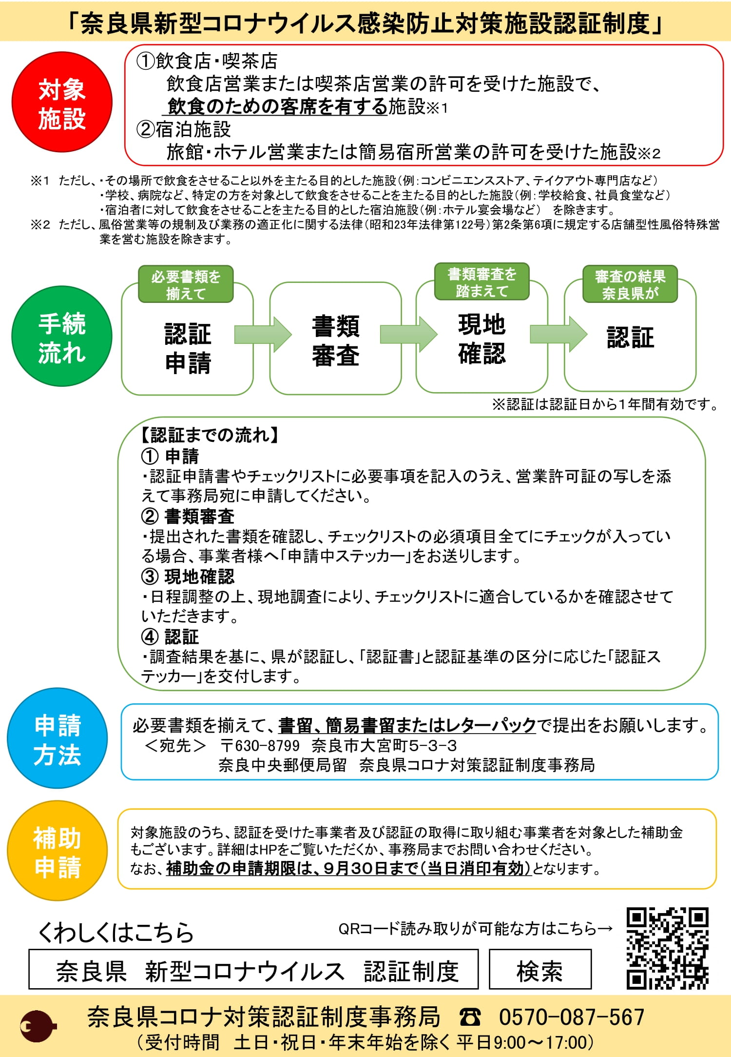 奈良県コロナ対策施設認証制度チラシ-2.jpg
