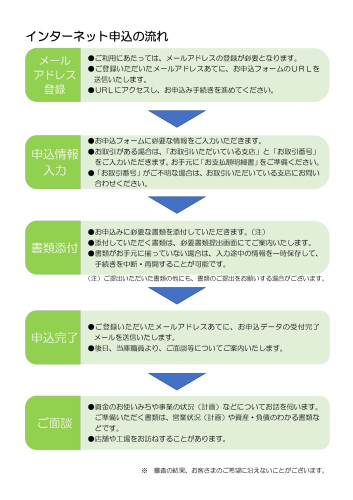 日本政策金融公庫インターネット申込_page-0002.jpg