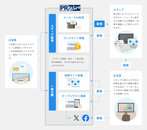 prw_service image.jpg