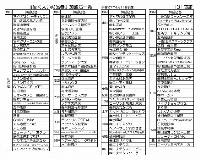 商品券加盟店一覧.jpg