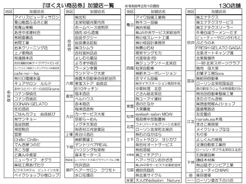 加盟店一覧（R8.2.1時点）.jpg