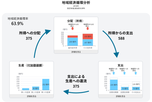 地域経済循環分析 2018hokuei2.png