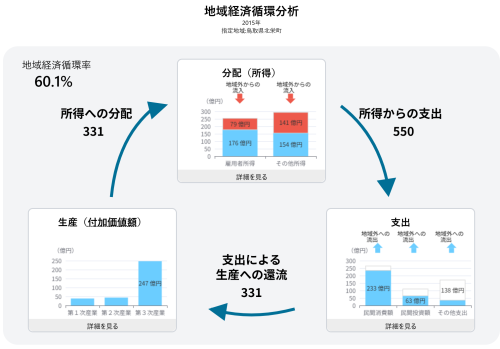 地域経済循環分析2015hokuei2.png