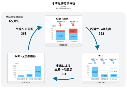 地域経済循環分析2020hokuei2.png