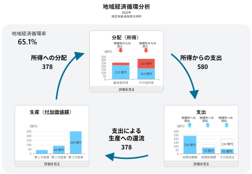 地域経済循環分析2022hokuei2.png