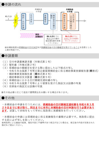 鳥取市令和５年台風第７号被災企業復興支援補助金チラシ_page-0002.jpg