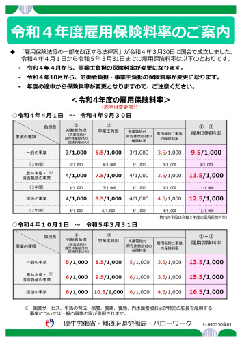 令和４年度雇用保険料率について