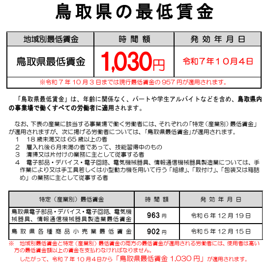 鳥取県最低賃金.png