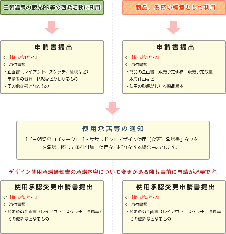 ロゴキャラ使用申請.gif