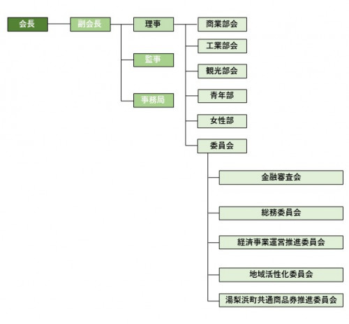 商工会組織図.jpg