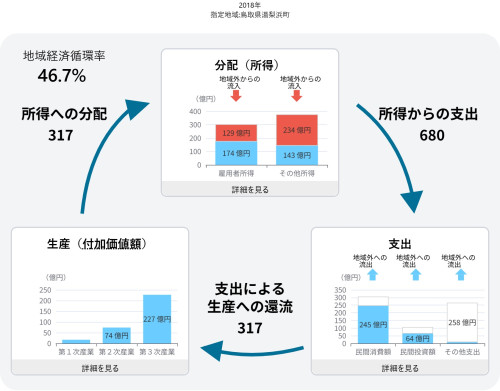地域経済循環分析 - 地域経済循環分析 (2018).jpg