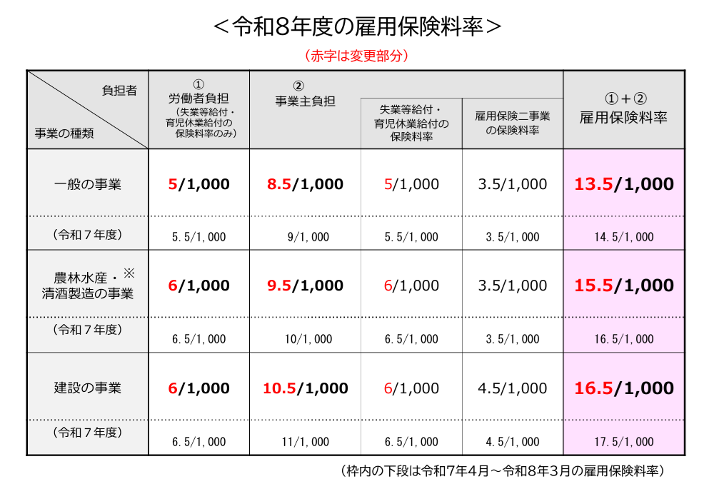 employment insurance.png