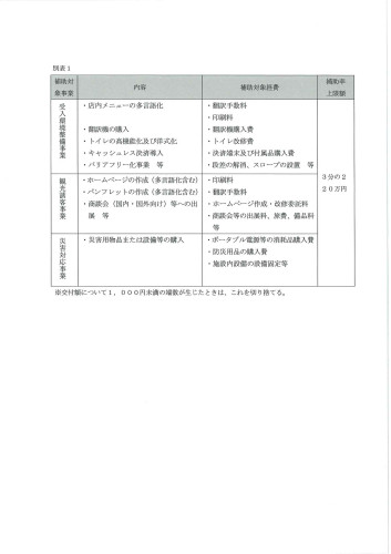 鳴門市観光客補助金.jpg