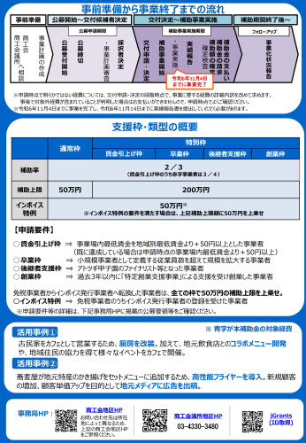 持続化補助金チラシ（裏）.jpg