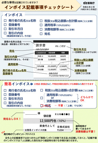 インボイス記載事項チェックシート（表）.jpg
