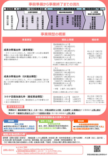 R7.1　事業再構築補助金（裏）.jpg