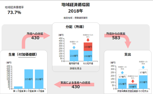 那賀町地域経済循環図２０１８年.png