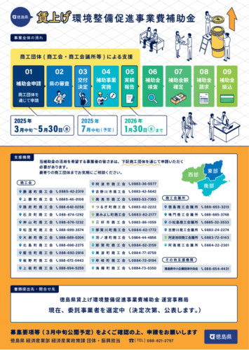 賃上げ環境整備促進事業費補助金（チラシ裏）.jpg