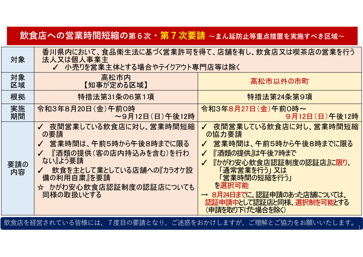 まん延防止等重点措置（8月20日以降の措置）について（香川県）