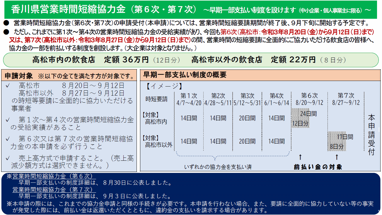 新型コロナウイルス感染拡大に伴う営業時間短縮要請への協力金（香川県営業時間短縮協力金（第7次）早期支払い分）について（香川県）