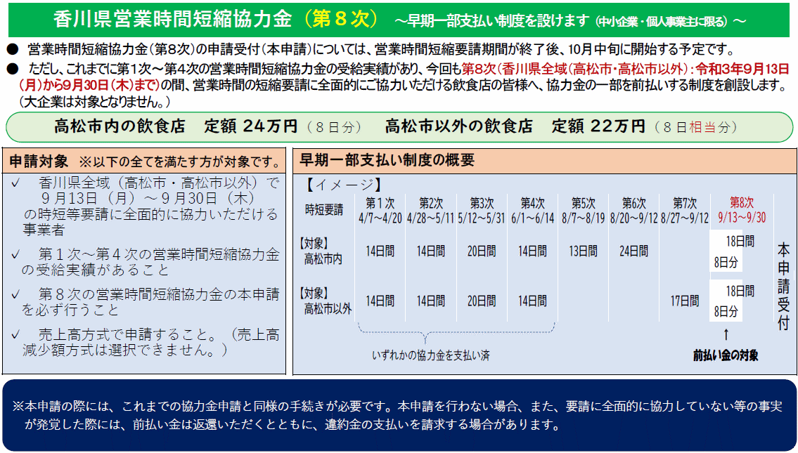 新型コロナウイルス感染拡大に伴う営業時間短縮要請への協力金（香川県営業時間短縮協力金（第8次）早期支払い分（高松市以外の地域））について（香川県）