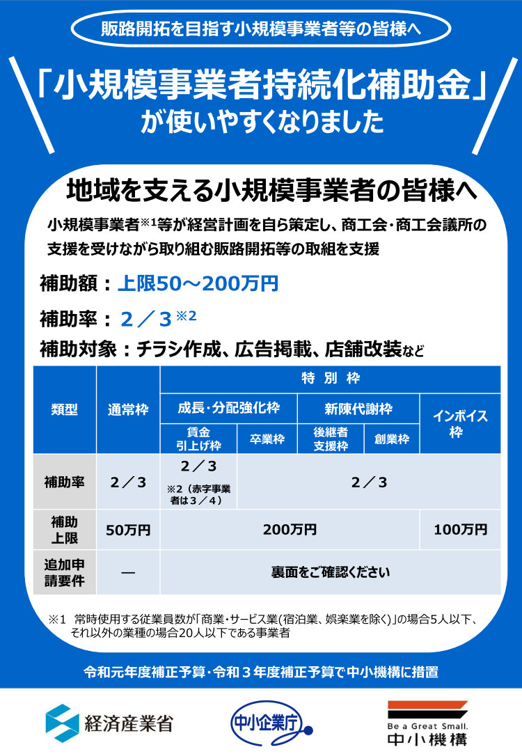 小規模事業者持続化補助金（一般型・第10回）公募のご案内