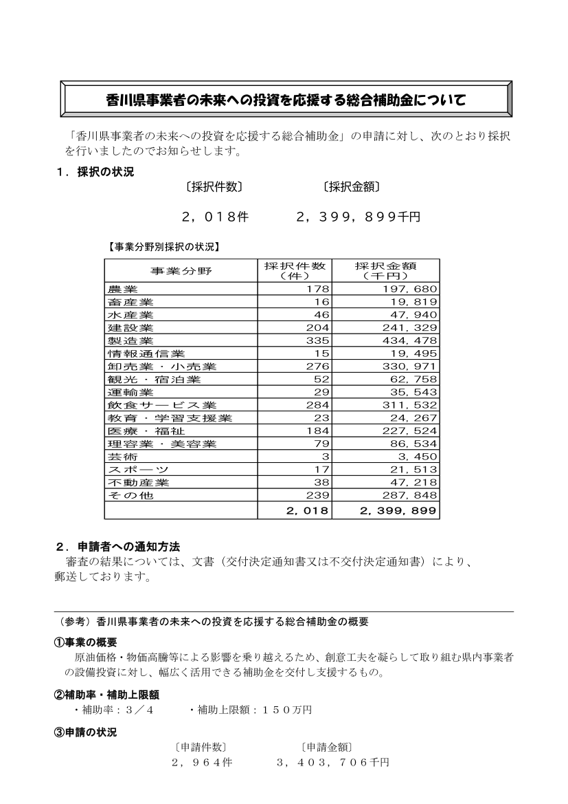 香川県事業者の未来への投資を応援する総合補助金について（採択状況）（香川県）