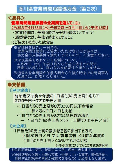 香川県営業時間短縮協力金（第2次）