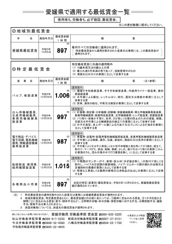 愛媛県最低賃金一覧_page-0001.jpg