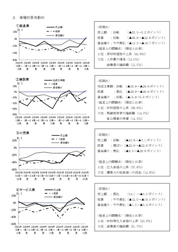 中小企業景況調査報告書（えひめ版）10-12月期 (1)_page-0002.jpg