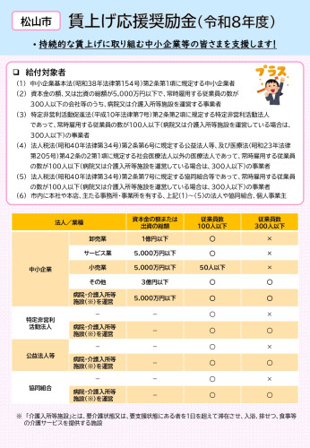 チラシ（R8賃上げ応援奨励金）_page-0001.jpg