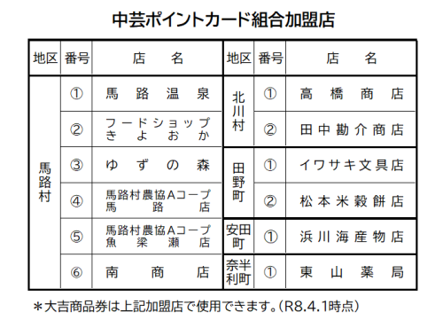 加盟店一覧.png