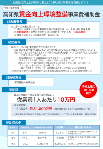 R8高知県賃金向上環境整備事業補助金.png