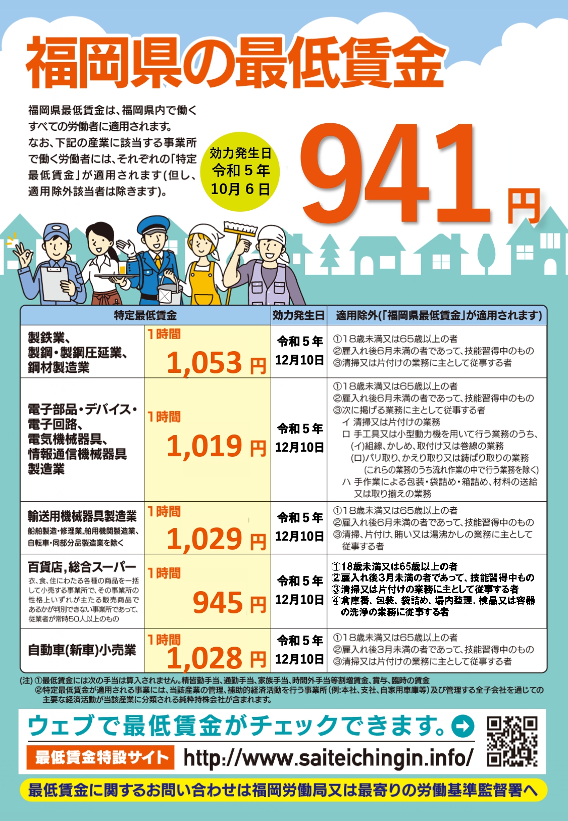 令和5年度　福岡県最低賃金改定等について（お知らせ）