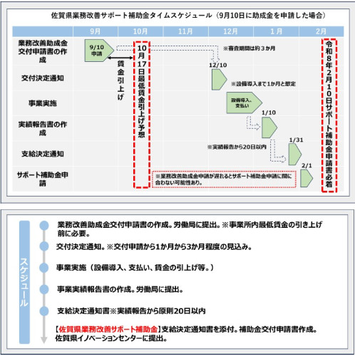 02佐賀県業務改善サポート補助金.jpg