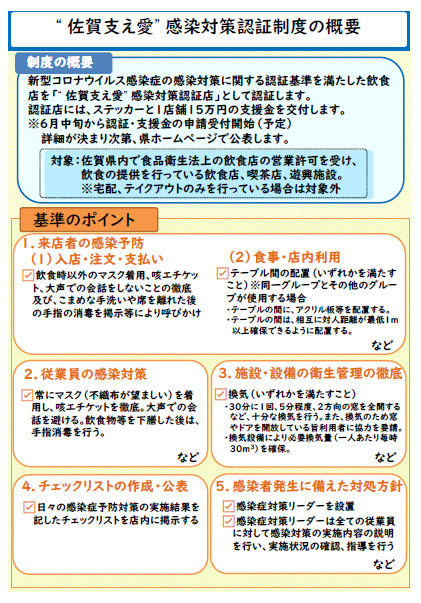 ”佐賀支え愛”感染対策認証制度について　＊6/1更新